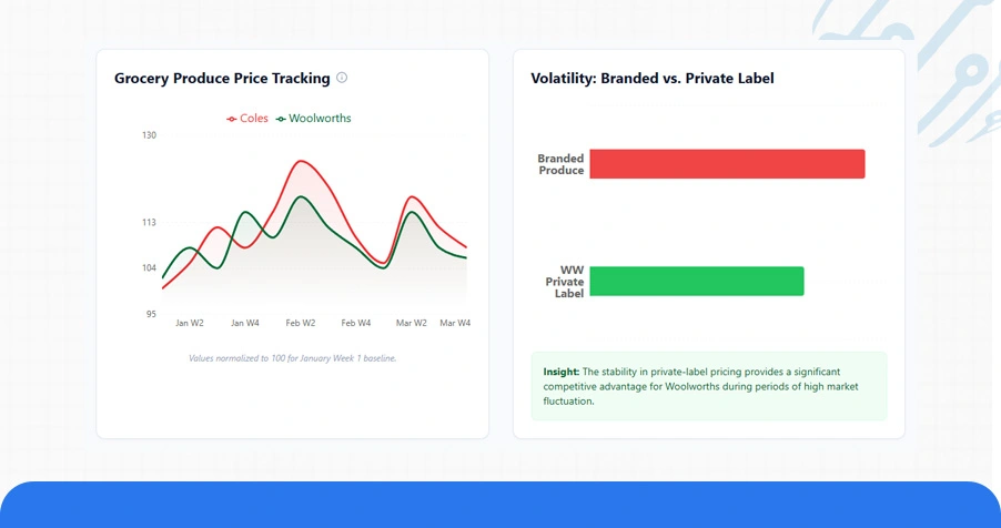 Regional Product Availability: Understanding Zip-Code-Level Variation